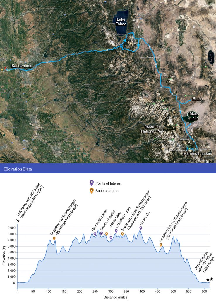 Our route from the Central Valley to Mammoth Lakes with changes in elevation plotted.
