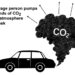 Pumping CO2