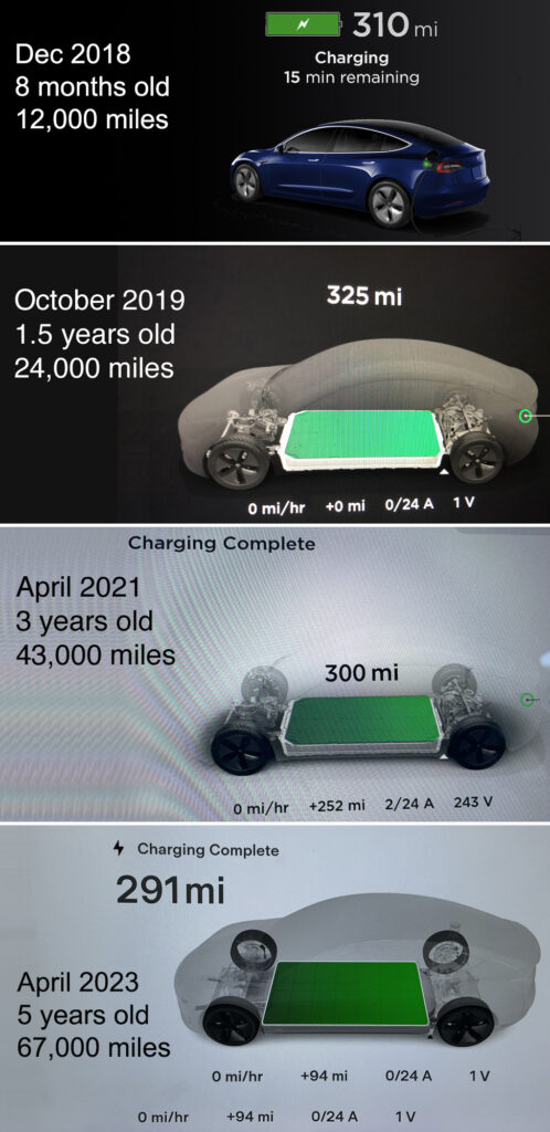 Tesla Model 3 Rated Range over Time It s Electric